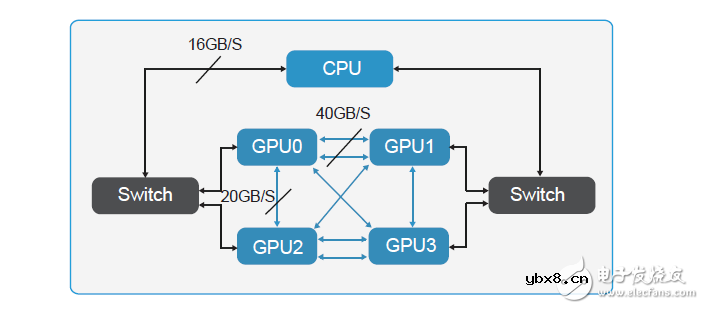 如何为深度学习选择 GPU 服务器？_目前哪里可以租用到GPU服务器？_gpu服务器出租价格