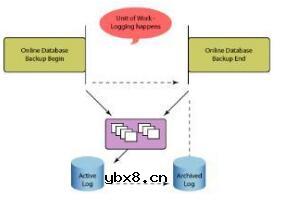 什么是热备份_热备份和冷备份的区别
