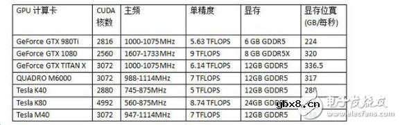 gpu渲染和cpu渲染有什么区别_GPU渲染有何优势？