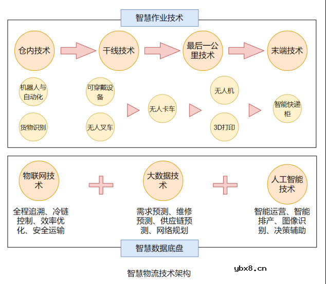 物联网的发展历程及技术特征
