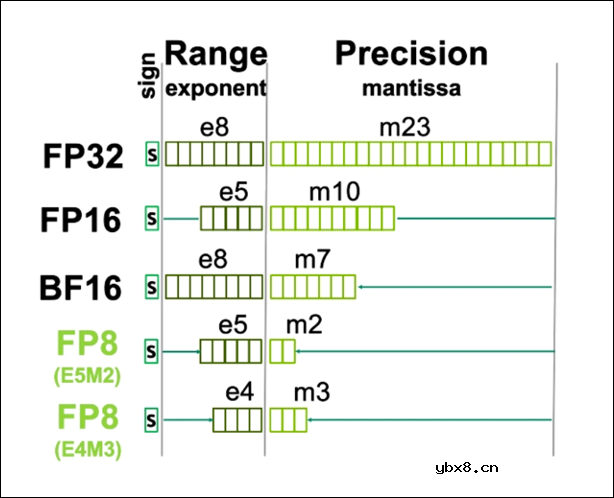 详细解读GPU的起源及发展