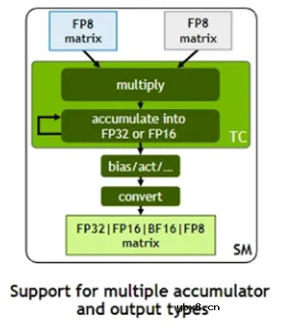 详细解读GPU的起源及发展