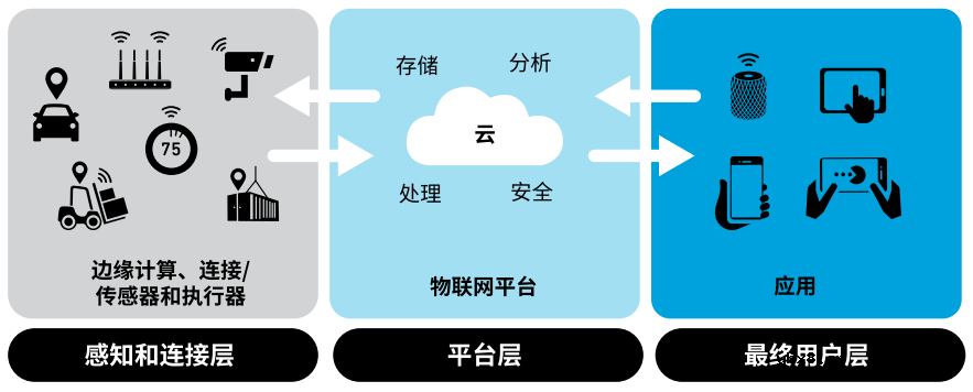 物联网的前世今生：什么是物联网？实现物联网的无线标准解读