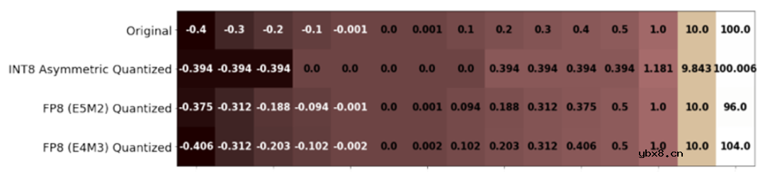详细解读GPU的起源及发展