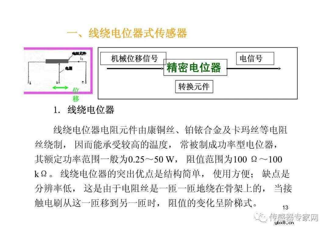 位移传感器各知识点必选必读  西安电子科技大学带你飞