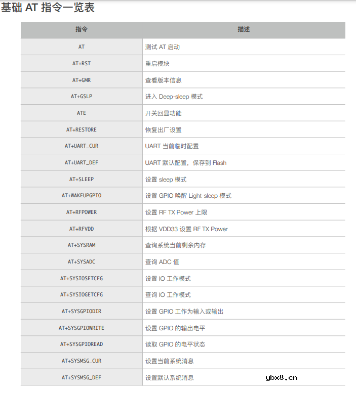 物联网中常用指令——AT命令