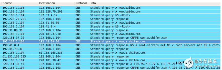 dns解析过程详解_dns解析原理