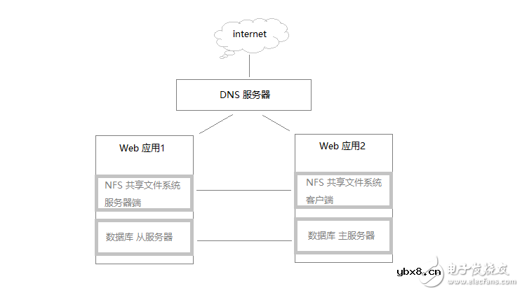 负载均衡服务器有哪些