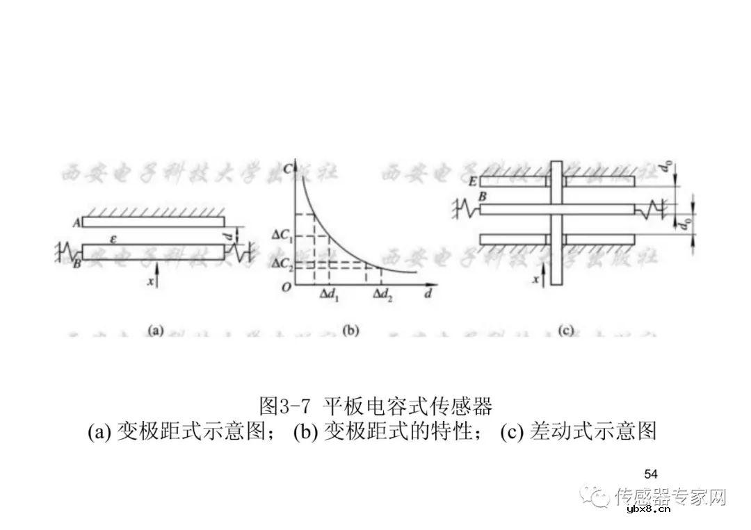 位移传感器各知识点必选必读  西安电子科技大学带你飞