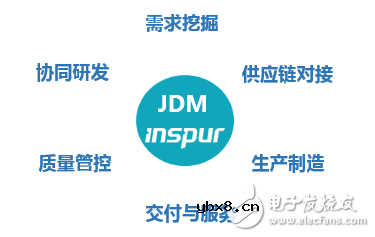 云时代下，云服务器正在取代传统机架服务器成为主流