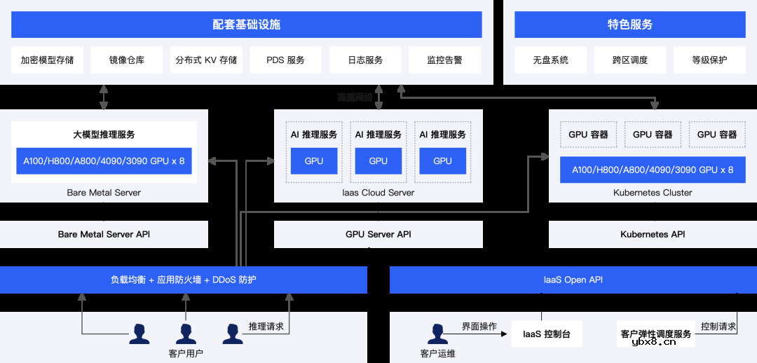 详细解读GPU的起源及发展