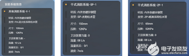 基于BIM技术的可视化管理系统 数字孪生应用与智慧城市