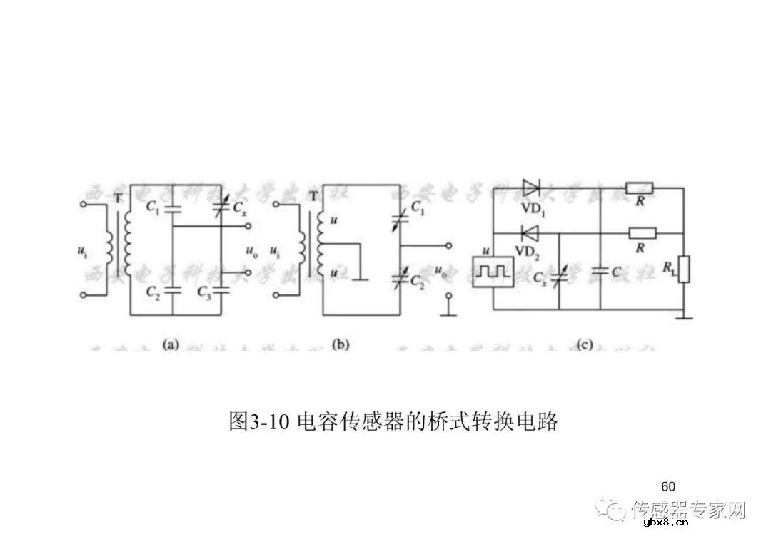 位移传感器各知识点必选必读  西安电子科技大学带你飞