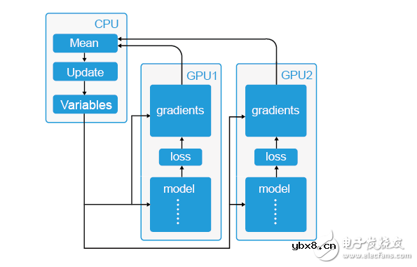 如何为深度学习选择 GPU 服务器？_目前哪里可以租用到GPU服务器？_gpu服务器出租价格