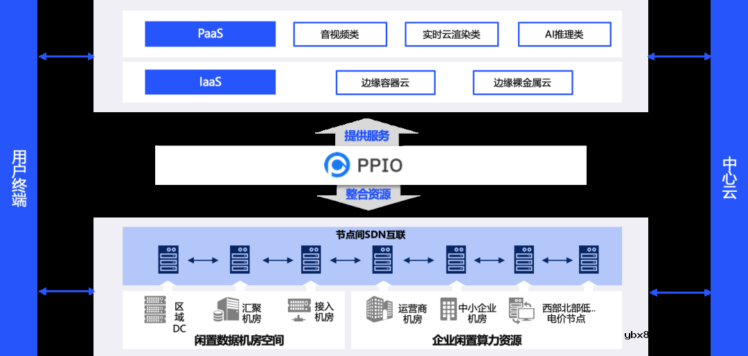 详细解读GPU的起源及发展