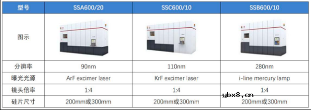 详细解读GPU的起源及发展