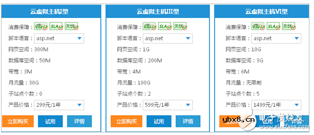 购买虚拟主机7大法则——哪里买国内虚拟主机，用什么系统好
