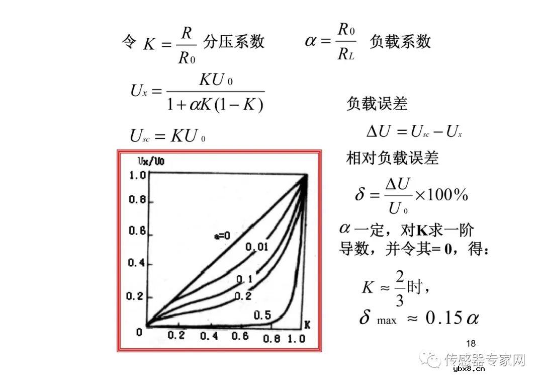 位移传感器各知识点必选必读  西安电子科技大学带你飞