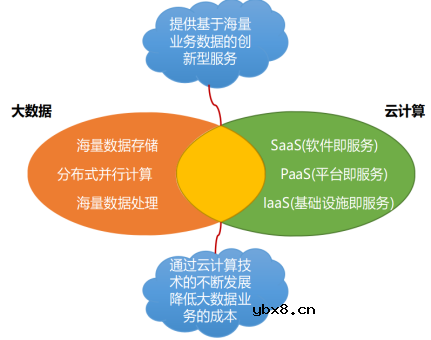 物联网的发展历程及技术特征
