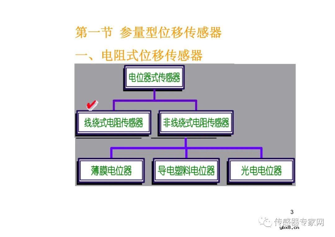 位移传感器各知识点必选必读  西安电子科技大学带你飞
