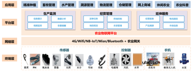 物联网的发展历程及技术特征