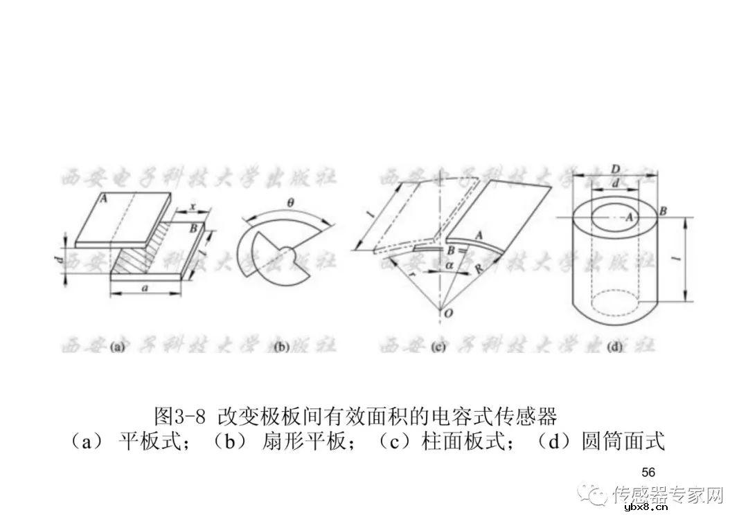 位移传感器各知识点必选必读  西安电子科技大学带你飞