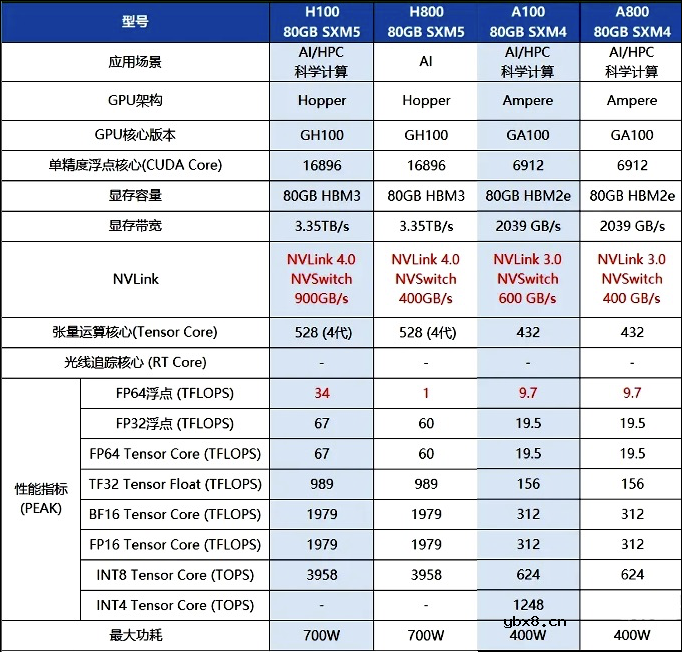 详细解读GPU的起源及发展