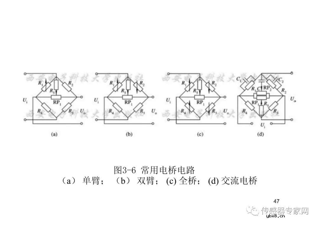位移传感器各知识点必选必读  西安电子科技大学带你飞