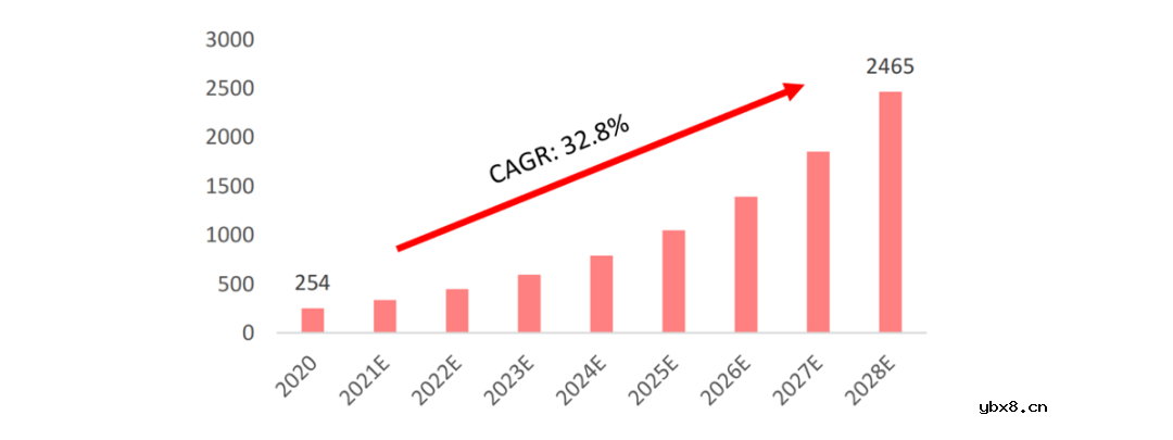 详细解读GPU的起源及发展