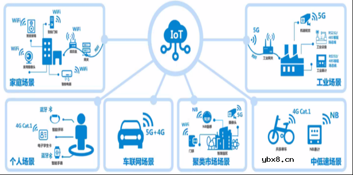 物联网的发展历程及技术特征