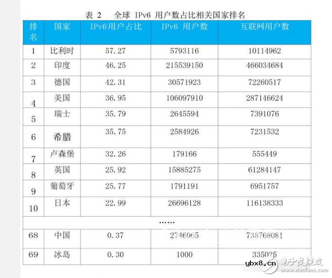 根服务器是什么_根服务器架构的介绍