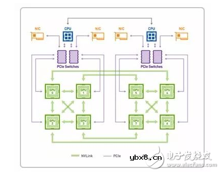 如何为深度学习选择 GPU 服务器？_目前哪里可以租用到GPU服务器？_gpu服务器出租价格