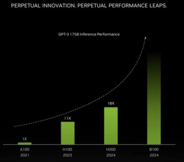 详细解读GPU的起源及发展