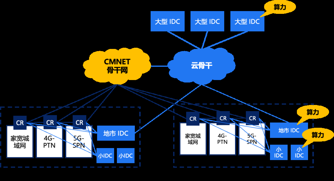 详细解读GPU的起源及发展