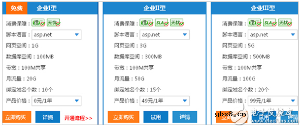 购买虚拟主机7大法则——哪里买国内虚拟主机，用什么系统好