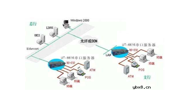 串口服务器工作原理及使用方法