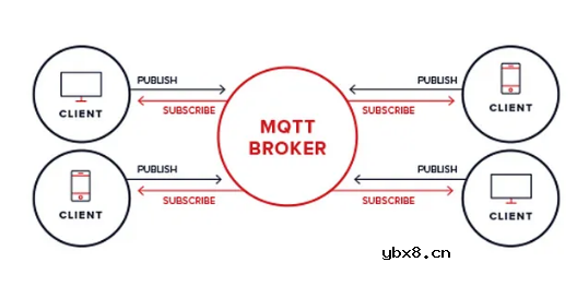 为什么使用MQTT而不是HTTP？