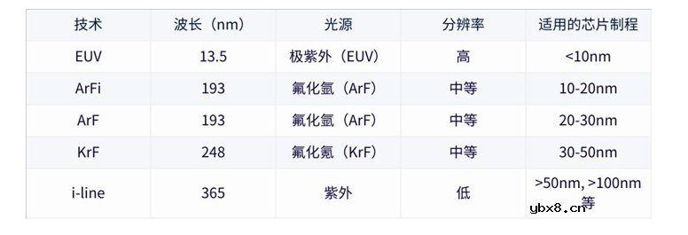 详细解读GPU的起源及发展