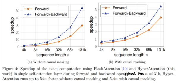 详细解读GPU的起源及发展