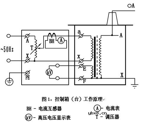 YDJ-5KVA/50KV油浸式轻型高压试验变压器