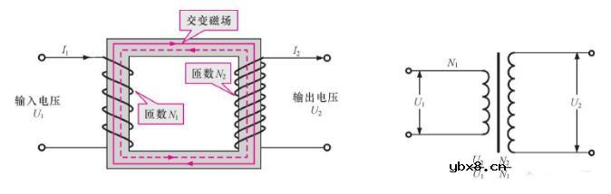 读懂变压器空载与负载及两者之间的区别