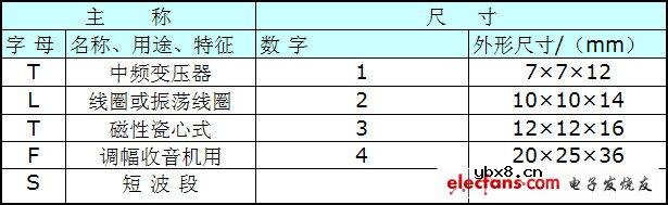 变压器型号意义_变压器型号大全