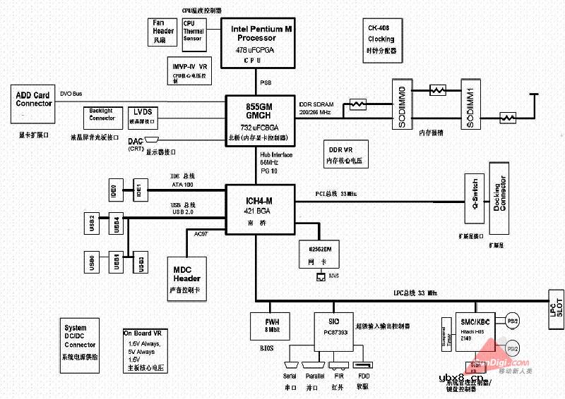 笔记本的结构深入分析