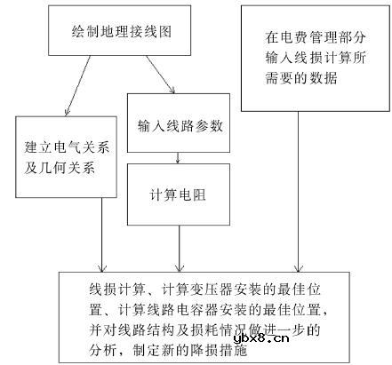变压器运行中最佳安装位置的调整