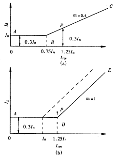 变压器的轻微匝间故障保护分析