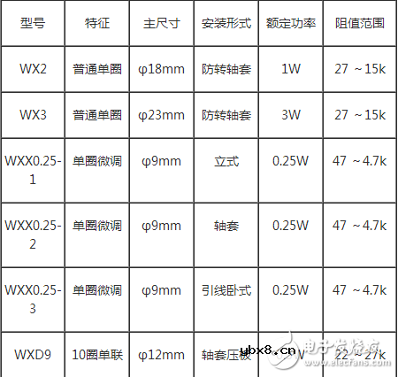 电位器的结构特点是什么？