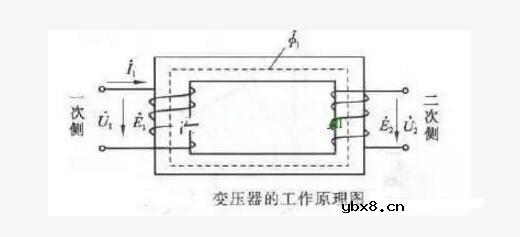 变压器是如何改变电压的?