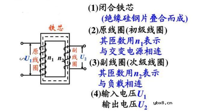 变压器是如何改变电压的?