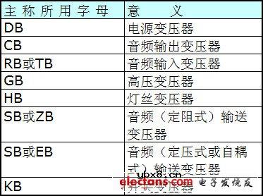 变压器型号意义_变压器型号大全
