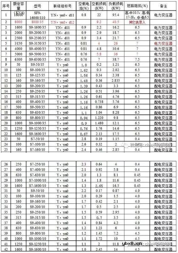 读懂变压器空载与负载及两者之间的区别